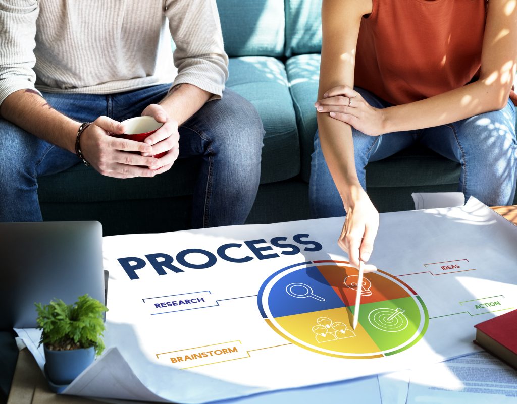 Integrates & Centralizes business processes