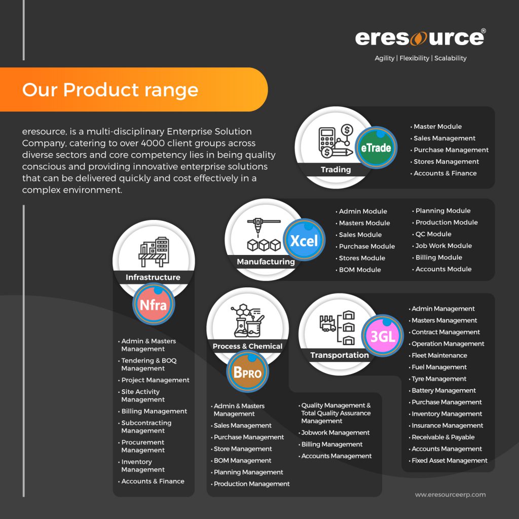 eresource ERP Products