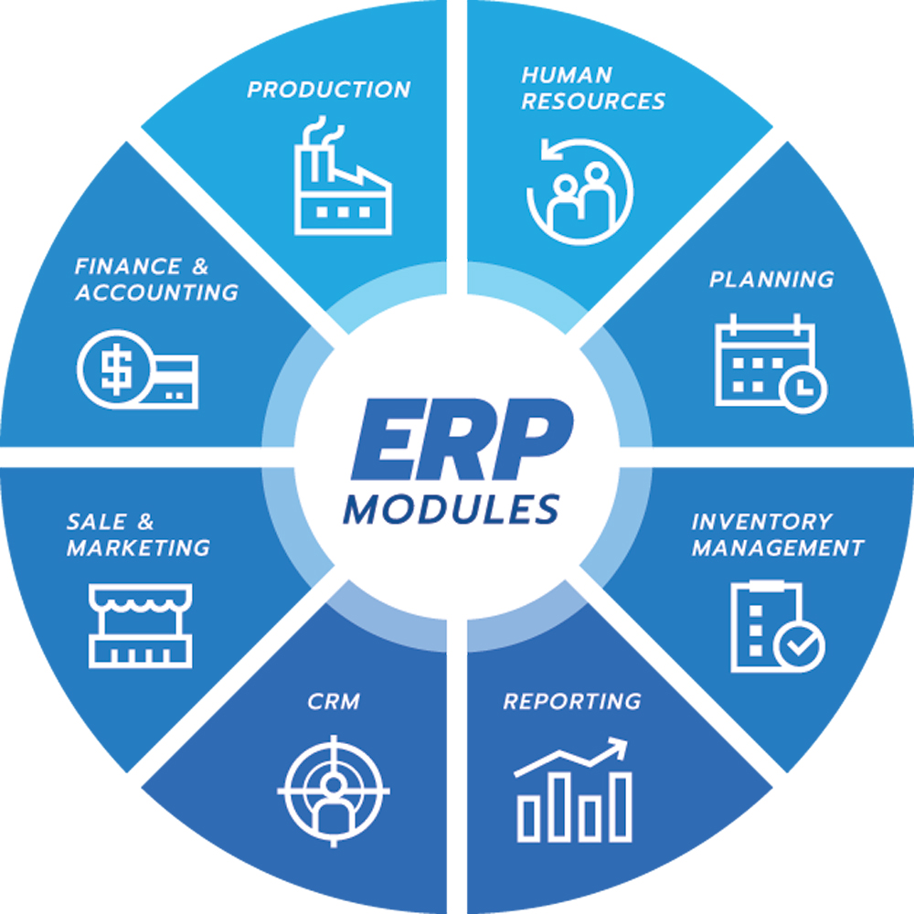 Разработка прототипа erp системы