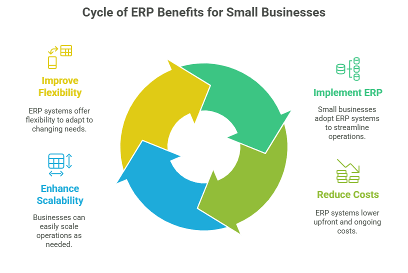 eresource Xcel ERP for Small Businesses