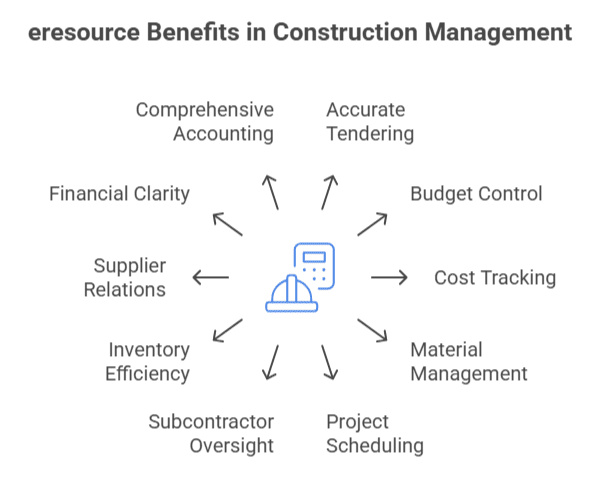 Benefits-in-Construction