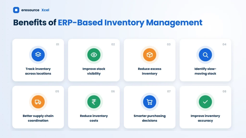 Inventory Management with ERP Software