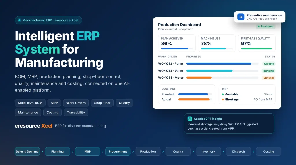 Intelligent ERP System for Manufacturing