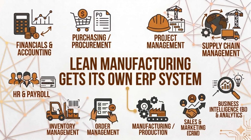 Lean Manufacturing ERP: How ERP Supports Lean Operations
