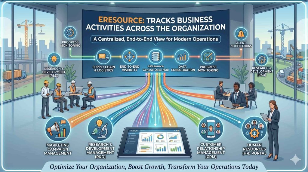 Web-Based ERP System: Track Business Activities in Real Time