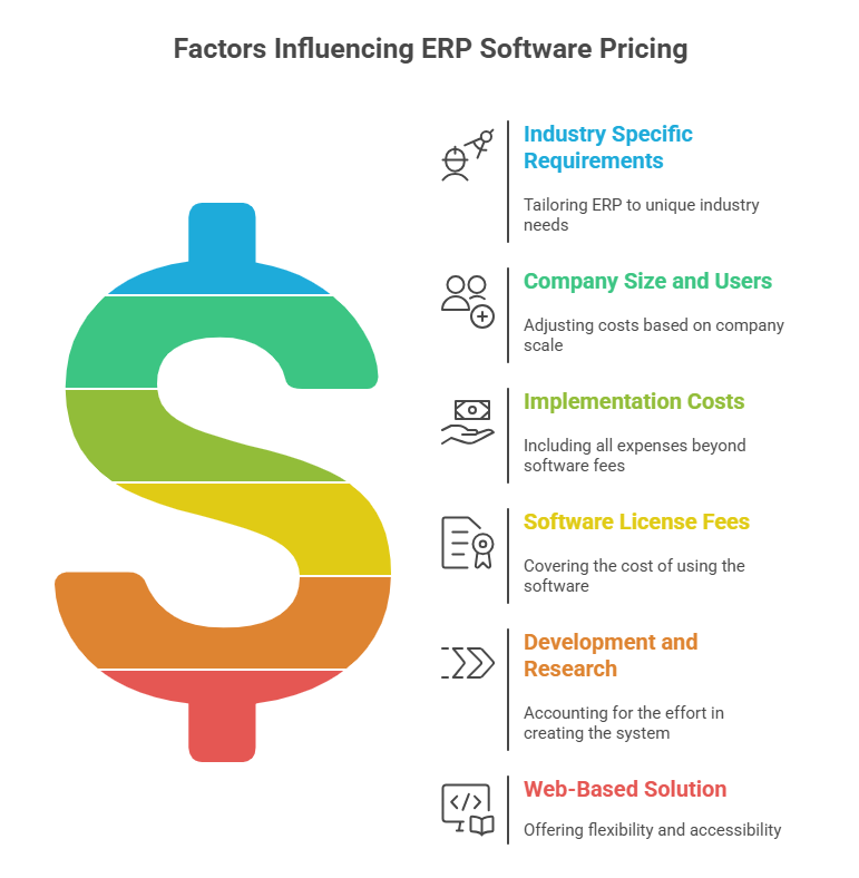 ERP Price 