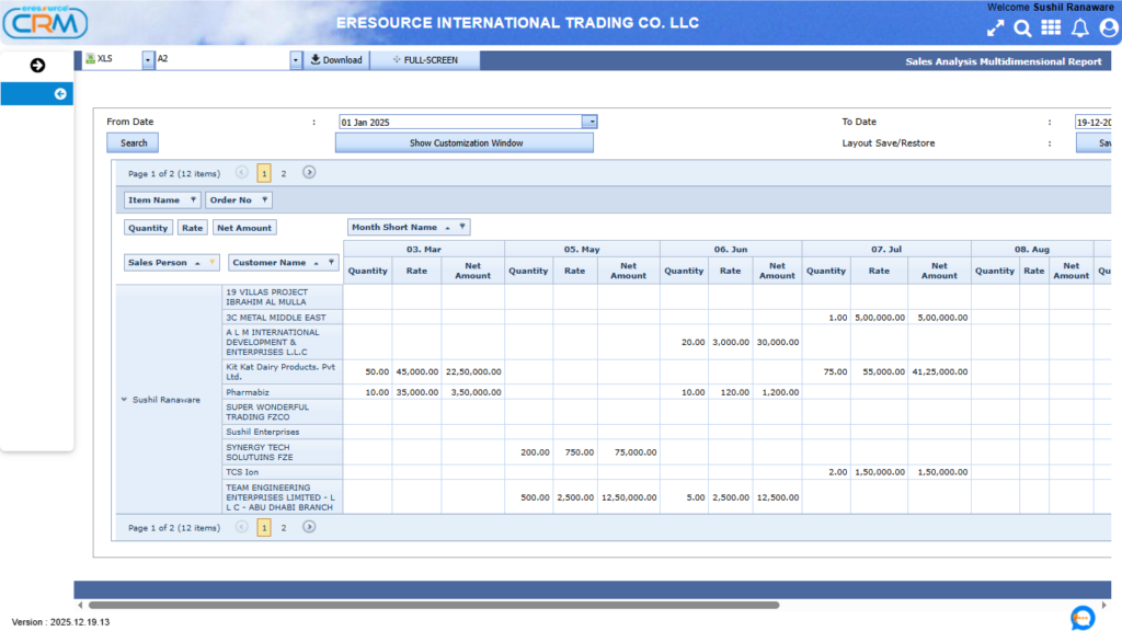 Analytics and Reporting 1