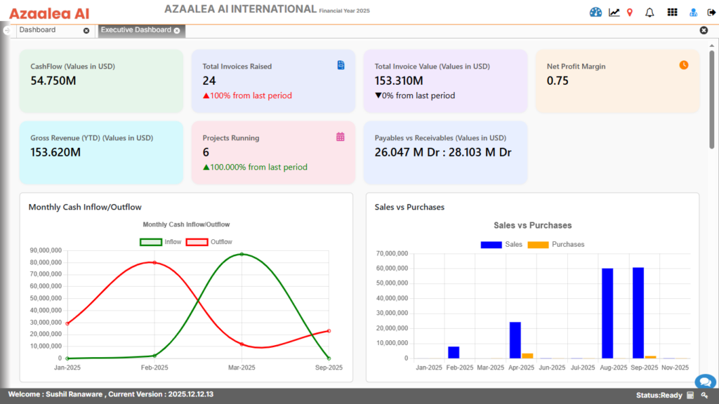 Analytics & Dashboards 1