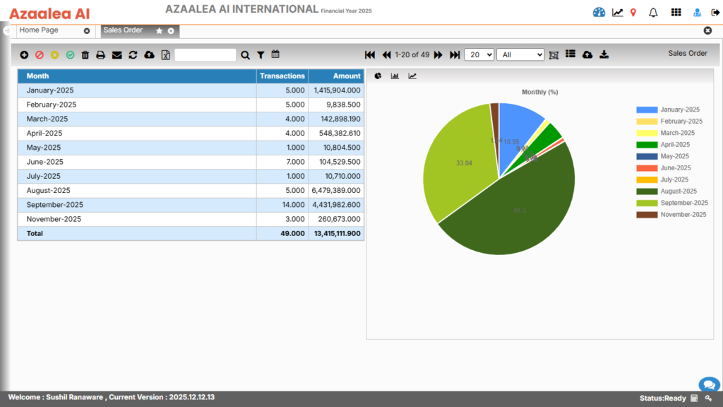 Sales Order Management 2
