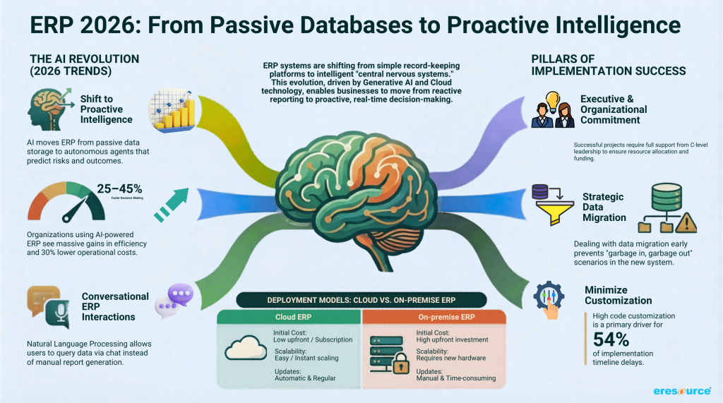 What is ERP - eresource ERP