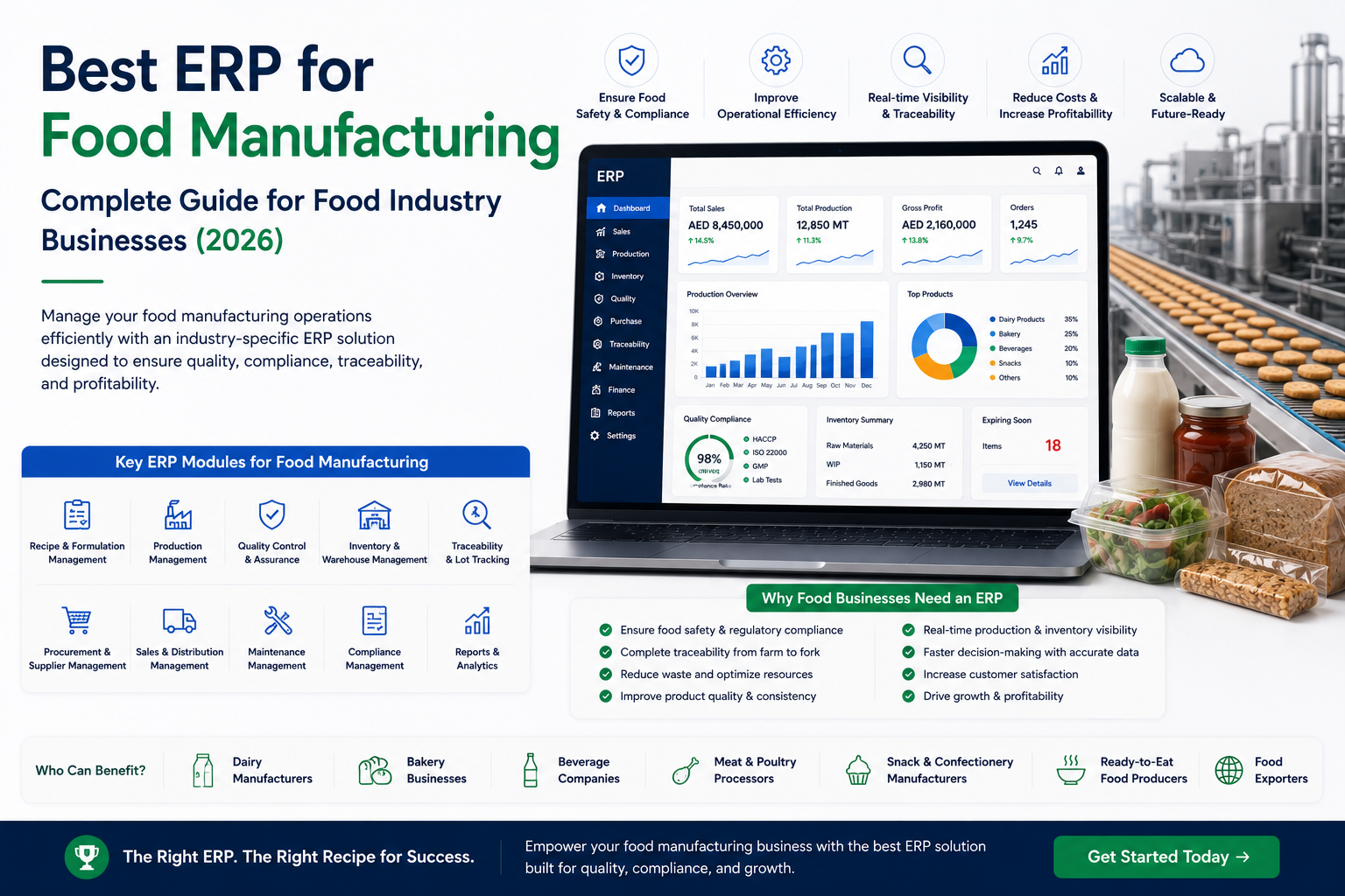 Best ERP for food manufacturing