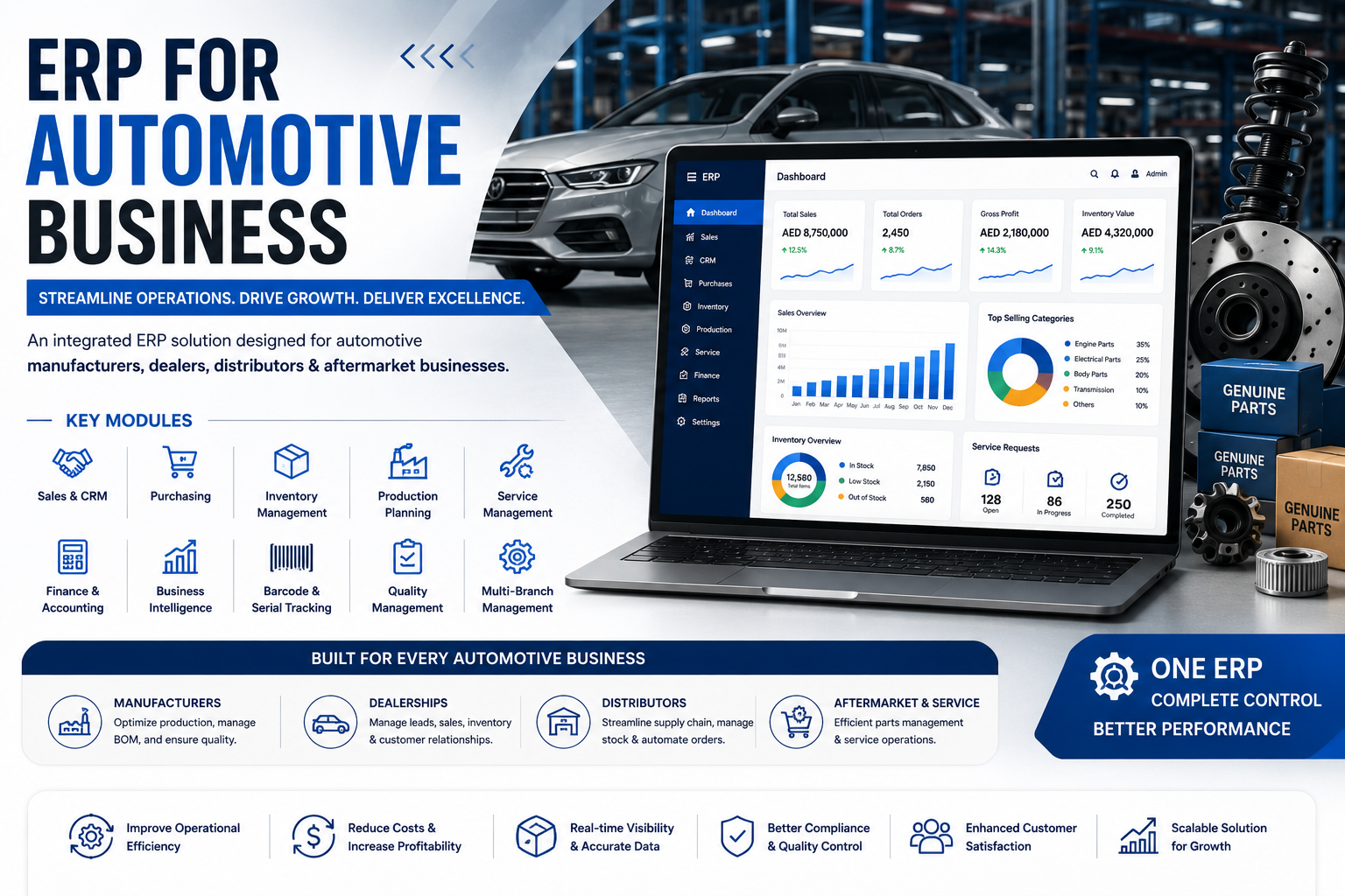 erp for automotive business