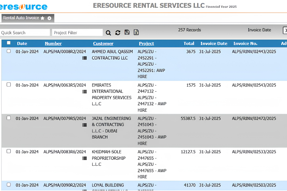 Production Work Order Management dashboard