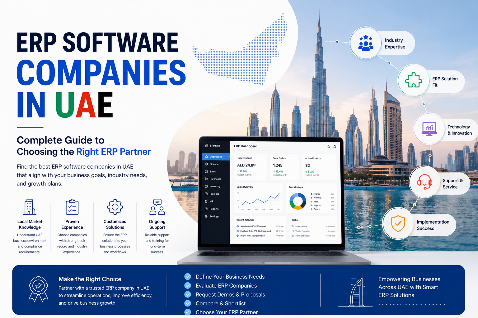 erp business iin uae