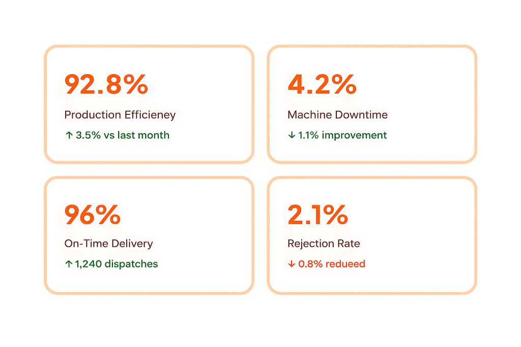 infographic product