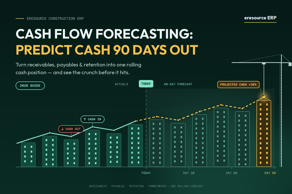 eresource-cash-flow-forecasting-featured