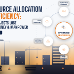 eresource-resource-allocation-inefficiency-featured