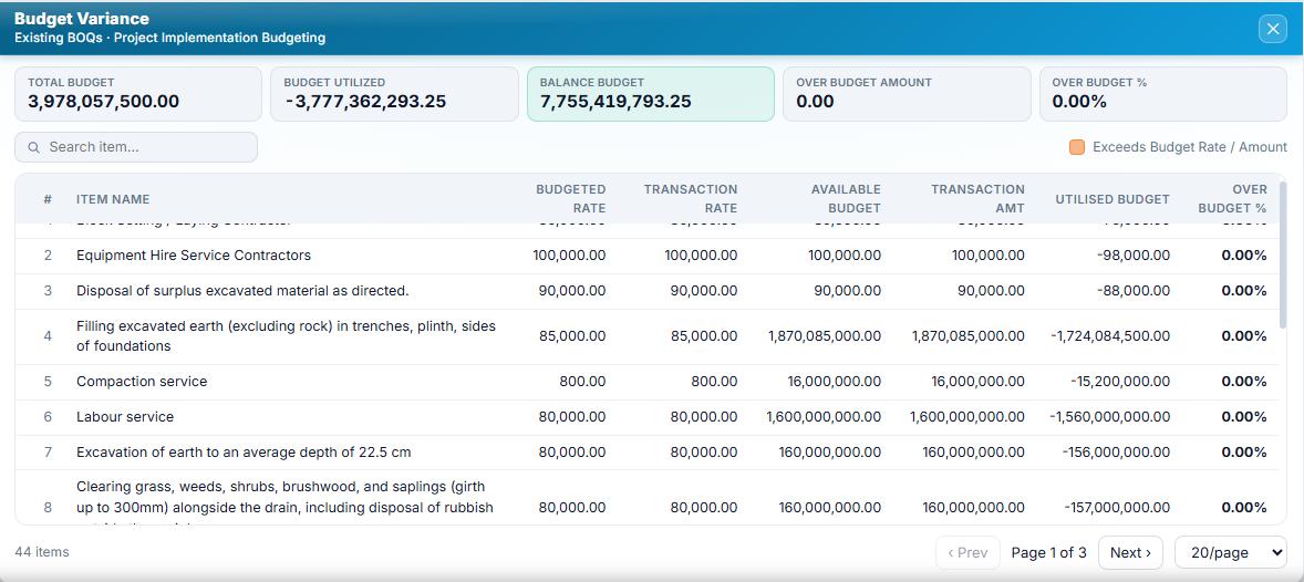Budgeting & Variance Control