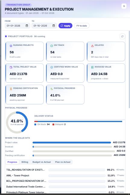 Project Monitoring Dashboard